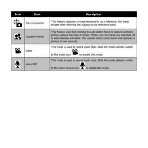 Page 4736
IconItem Description
Pre-compositionThis feature captures a image temporarily as a reference. Full press 
shutter after referring the subject to the reference point.
Couples PortraitThis feature uses face tracking to auto detect faces to capture portraits 
photos without the help of others. When over two faces are detected, AF 
is automatically activated. The camera starts count down and captures a 
picture in two seconds.
Video
This mode is used to record video clips. Slide the mode selector switch...