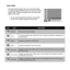 Page 4231
Color Mode
The Color Mode function lets you record still images 
or video and apply different colors or tones for a more 
artistic effect Tinting an images color can make them 
appear more vivid.As you move through the selection, the preview 
• 
on the LCD monitor changes synchronously.
Normal
N
12 M
AW BISOAU TO
VNSRG
BW
0EV
Icon Item Description
NNormalThe camera records normally.
VVividThe camera captures the image with more contrast and saturation emphasizing on 
the bold colors.
SSepia
Images are...