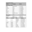 Page 9180
Contact/phone Support:
CountryLanguageNumber
Europe Region (EMEA)
België Dutch and German+ 32 2700 1724
Français French+ 33 171230454
Deutschland  German+ 49 6950073896
Ireland English+ 353 1850882016
Italia  Italian+ 39 269682189
Netherlands  Dutch+ 31 202015093
Espana  Spanish+ 34 914533458
Switzerland  German/French/Italian+ 41 18009686
UK English+ 44 2073652400
North America
United StatesEnglish1.866.694.7633
Canada English and French1.866.694.7633
CountryLanguageCityNumber
México EspañolMexico...