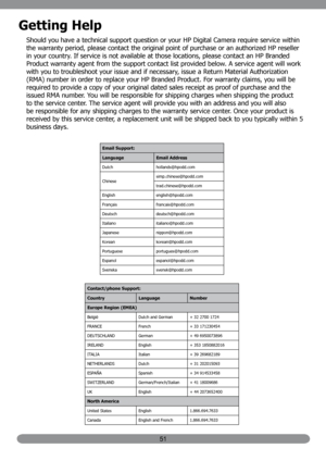 Page 6051
Getting Help
Should you have a technical support question or your HP Digital Camera require service within 
the warranty period, please contact the original point of purchase or an authorized HP reseller 
in your country. If service is not available at those locations, please contact an HP Branded 
Product warranty agent from the support contact list provided below. A service agent will work 
with you to troubleshoot your issue and if necessary, issue a Return Material Authorization 
(RMA) number in...