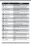 Page 3122
The table below shows the available scene mode settings.
Icon
Item Description
AutoThe simplest way to shoot basic images. Settings are 
adjusted automatically.
ProgramThe camera automatically adjusts suitable shooting 
settings like shutter speed and aperture values.
Aperture PriorityThis feature lets users to adjust the aperture value and 
the camera automatically selects the shutter speed to 
match the brightness.
Shutter PriorityThis feature lets users to adjust the shutter speed and 
the camera...