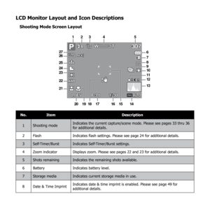 Page 2218
LCD Monitor Layout and Icon Descriptions
Shooting Mode Screen Layout
12M
307307
ISOAUTOF 3.0F 3.0 1/ 301/ 30
0.0EV0.0EV
12345
14161915181720
6
7
8
10
12
1321
22
25
2627
2324
11
9
No. Item Description
1 Shooting mode Indicates the current capture/scene mode. Please see pages 33 thru 36 
for additional details.
2 Flash Indicates flash settings. Please see page 24 for additional details.
3 Self-Timer/Burst Indicates Self-Timer/Burst settings.
4 Zoom indicator Displays zoom. Please see pages 22 and 23 for...