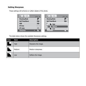 Page 5753
Setting Sharpness
These settings will enhance or soften details of the photo.
Shooting Mode
Self-Timer/Burst
AEB
AF Area
AF Lamp
OFF
OFF
Sharpness
High
Medium
Low
Shooting Mode
Self-Timer/Burst
AEB
AF Area
AF Lamp
OFF
OFF
Sharpness
The table below shows the available Sharpness settings.
Icon Item Description
HighSharpens the image.
MediumMedium sharpness.
LowSoftens the image. 