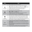 Page 1915
ButtonUsage
SET Confirm a selection when using the OSD menus.
1. 
 
Flash/ Right In Photo Shooting mode, press to scroll through the flash mode options. 
 
1. 
( 
 Auto,  Anti Red-eye,  Slow Sync,  Forced On and  Forced Off )
In Playback mode, press to view the next image, video or audio clip.
2. 
In Playback Video Record, press to fast forward video playback.
3. 
In Menu mode, press to change submenus.
4. 
Macro/ Left In Photo Shooting mode, press to switch focus mode. 
 
1. 
( 
 Macro,  Pan Focus,...