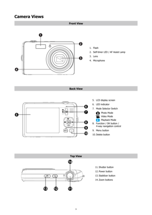 Page 139
Camera Views
Front View
1
4
2
3
Flash
1. 
Self-timer LED / AF Assist Lamp
2. 
Lens
3. 
Microphone
4. 
Back View
5
6
8
9
10
7
LCD display screen
5. 
LED indicator
6. 
Mode Selector Switch
7. 
  Photo Mode
 Video Mode  
 Playback Mode
Function / OK button /   
8. 
4-way navigation control
Menu button
9. 
Delete button
10. 
Top View
11
14
1213
Shutter button
11. 
Power button
12. 
Stabilizer button
13. 
Zoom buttons
14.  