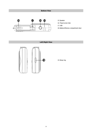 Page 1410
Bottom View
16151718Speaker
15. 
Tripod screw hole
16. 
USB
17. 
Battery/Memory compartment door
18. 
Left/Right View
19Strap ring
19.  