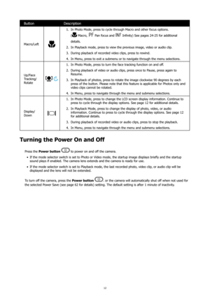 Page 1612
ButtonDescription
Macro/Left 
In Photo Mode, press to cycle through Macro and other focus options.   
1. 
(
 Macro,  Pan focus and  Infinity) See pages 24-25 for additional 
details.
In Playback mode, press to view the previous image, video or audio clip.
2. 
During playback of recorded video clips, press to rewind.
3. 
In Menu, press to exit a submenu or to navigate through the menu selections.
4. 
Up/Face 
Tracking/
Rotate
In Photo Mode, press to turn the face tracking function on and off.
1....