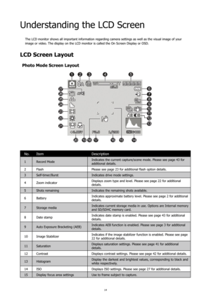 Page 1814
Understanding the LCD Screen
The LCD monitor shows all important information regarding camera settings as well as the visual image of your 
image or video. The display on the LCD monitor is called the On Screen Display or OSD.
LCD Screen Layout
Photo Mode Screen Layout
No.Item Description
1Record Mode Indicates the current capture/scene mode. Please see page 43 for 
additional details.
2 Flash Please see page 23 for additional flash option details.
3 Self-timer/Burst Indicates drive mode settings.
4...