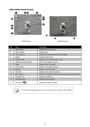 Page 2016
Video Mode Screen Layout
Standby layoutRecording Layout
No.Item Description
1Record Mode Indicates the current mode.
2 Zoom indicator Displays zoom.
3 Time remaining Indicates the remaining time of video available.
4 Battery Indicates battery level.
5 Storage media Indicates current storage media in use.
6 Display focus area settings Use to frame subject to record.
7 Macro Indicates macro is enabled.
8 White balance Displays white balance settings.
9 Metering Displays metering settings.
10 Resolution...