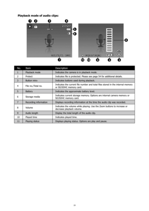 Page 2319
Playback mode of audio clips:
No.Item Description
1Playback mode Indicates the camera is in playback mode.
2 Protect Indicates file is protected. Please see page 54 for additional details.
3 Button intro Indicates buttons used during playback.
4 File no./Total no. Indicates the current file number and total files stored in the internal memory 
or SD/SDHC memory card. 
5 Battery Indicates the approximate battery level.
6 Storage media Indicates current storage memory. Options are internal camera memory...