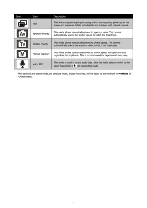 Page 3733
IconItem Description
HDR This feature applies digital processing only to the necessary portion(s) of the 
image and preserves details in highlights and shadows with natural contrast.
Aperture PriorityThis mode allows manual adjustment to aperture value. The camera 
automatically selects the shutter speed to match the brightness.
Shutter PriorityThis mode allows manual adjustment to shutter speed. The camera 
automatically selects the aperture value to match the brightness.
Manual Exposure This mode...