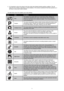 Page 3531
It is important to return the camera to the Auto mode when finished shooting specifics conditions. This will 
5. 
reduce the risk of taking a bad photo in normal situations. If the camera is powered off and then powered on, it 
will return to Auto scene mode be default.
The table below shows the available scene mode settings:
Icon Item Description
Auto The simplest and usually safest way to shoot basic photos. Settings are 
automatically adjusted by the camera. Each time the camera is Powered 
off...