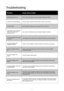 Page 7571
Troubleshooting
ProblemCause and/or Action
Camera does not turn on. One or both of the battery may be exhausted. Replace the battery.
Camera turns off automatically. Press any button except the Power button to power on the camera.
LCD turns blank. Press any button except the Power button to turn on the LCD.
Empty battery icon is displayed 
on the LCD, and then the 
camera turns off. One or both of the battery may be exhausted. Replace the battery.
LCD screen displays ‘No images 
in memory’. The image...