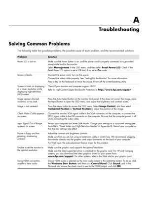 Page 31A
Troubleshooting
Solving Common Problems
The following table lists possible problems, the possible cause of each problem, and the recommended solutions:
ProblemSolution
Power LED is not on. Make sure the Power button is on, and the power cord is properly connected to a grounded 
power outlet and to the monitor.
Select Management in the OSD menu, and then select Bezel Power LED. Check if the 
Bezel Power LED option is set to Off and, if so, set to On mode.
Screen is blank. Connect the power cord. Turn on...