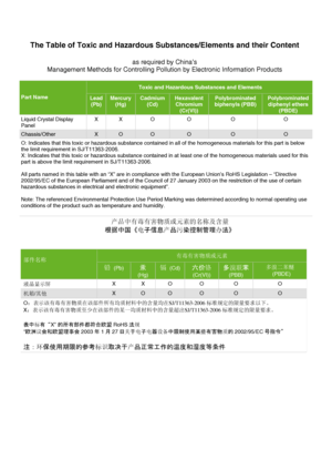 Page 45The Table of Toxic and Hazardous Substances/Elements and their Content 
as required by China’s 
Management Methods for Controlling Pollution by Electronic Information Products 
Toxic and Hazardous Substances and Elements
Part Name Lead
(Pb)
Mercury
(Hg)
Cadmium
(Cd)
Hexavalent
Chromium
(Cr(VI))
Polybrominated
biphenyls (PBB) 
Polybrominated
diphenyl ethers 
(PBDE)
Liquid Crystal Display 
PanelX X  O  O  O  O 
Chassis/OtherXOOOOO
O: Indicates that this toxic or hazardous substance contained in all of the...