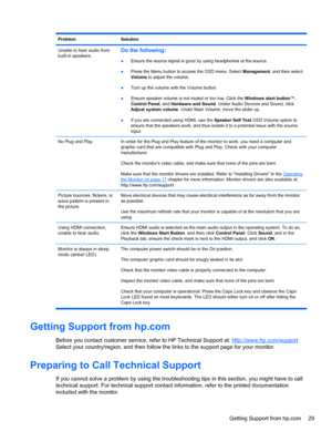 Page 35Problem Solution
Unable to hear audio from
built-in speakers.
Do the following:
●Ensure the source signal is good by using headphones at the source.
●Press the Menu button to access the OSD menu. Select Management, and then select
Volume to adjust the volume.
●Turn up the volume with the Volume button.
●Ensure speaker volume is not muted or too low: Click the Windows start button™,
Control Panel, and Hardware and Sound. Under Audio Devices and Sound, click
Adjust system volume. Under Main Volume, move...