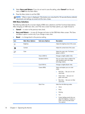 Page 245.Select Save and Return. If you do not want to save the setting, select Cancel from the sub-
menu or Exit from the Main Menu.
6.Press the Menu button to exit the OSD.
NOTE:When a menu is displayed, if the buttons are untouched for 30 seconds (factory default),
adjustments and settings are saved and the menu closes.
OSD Menu Selections
The following table lists the on-screen display (OSD) menu selections and their functional descriptions.
After changing an OSD menu item, and if the menu screen has these...