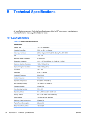 Page 30B Technical Specifications
All specifications represent the typical specifications provided by HPs component manufacturers;
actual performance may vary either higher or lower.
HP LCD Monitors
Table B-1  2310e/2310ei Specifications
Specifications  
Display Type: TFT LCD active matrix
Viewable Image Size: 58.42 cm (23.0 in.) diagonal
Video Input Terminals: 2310ei: DisplayPort, DVI; 2310e: DisplayPort, DVI, HDMI
Tilt: -5° to +25°
Maximum Weight (unpacked): 4.3 kg (9.5 lb)
Dimensions (h x w x d): 415.9 x...
