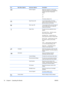 Page 24Icon Main Menu Options Sub-menu Options Description
  DDC/CI Support Allows the computer to control some
OSD menu features such as Brightness,
Contrast, and Color Temperature.
Select:
On
Off
The factory default is On.
  Bezel Power LED Turns the light (LED) in the Power
button on and off. When set to off, the
light will remain off at all times.
  Rear Logo LED Turns the light (LED) on the rear logo on
and off. When set to off, the light will
remain off at all times.
  Sleep Timer Provides the...