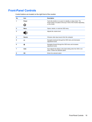 Page 25Front-Panel Controls
Control buttons are located on the right front of the monitor:
No. Icon Description
1Power
Turns the monitor on or puts it in standby or sleep mode. The
Power button is located on the top or front of the monitor depending
on the model.
2MenuOpens, selects, or exits the OSD menu.
3
Adjusts the volume level.
4SourceChooses video input source from the computer
5
Navigates backward through the OSD menu and decreases
adjustment levels.
6
Navigates forward through the OSD menu and...