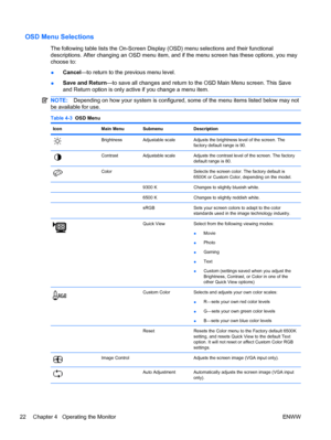 Page 30OSD Menu Selections
The following table lists the On-Screen Display (OSD) menu selections and their functional
descriptions. After changing an OSD menu item, and if the menu screen has these options, you may
choose to:
●Cancel—to return to the previous menu level.
●Save and Return—to save all changes and return to the OSD Main Menu screen. This Save
and Return option is only active if you change a menu item.
NOTE:Depending on how your system is configured, some of the menu items listed below may not
be...