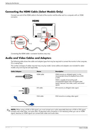 Page 16Setting Up the Monitor
3–6 Features may vary by model.User’s Guide
Connecting the HDMI Cable (Select Models Only)
Connect one end of the HDMI cable to the back of the monitor and the other end to a computer with an HDMI 
connector.
Connecting the HDMI cable—connector locations may vary
Audio and Video Cables and Adapters
The following table shows the cable and adapter types that may be required to connect the monitor to the computer, 
TV, or set-top box.
The number and type of cables required may vary by...