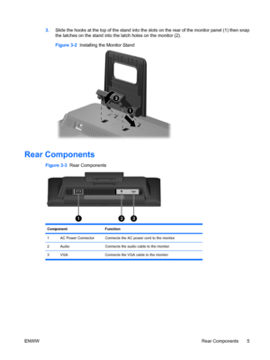 Page 11
3.Slide the hooks at the top of the stand into the slots on the rear of the monitor panel (1) then snap
the latches on the stand into the latch holes on the monitor (2).
Figure 3-2   Installing the Monitor Stand
Rear Components
Figure 3-3  Rear Components
Component Function
1AC Power ConnectorConnects the AC power cord to the monitor.
2AudioConnects the audio cable to the monitor.
3 VGA Connects the VGA cable to the monitor.
ENWW Rear Components 5
 