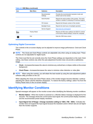 Page 23
IconMain MenuSubmenuDescription
Recommended
SettingsProvides the recommended resolution mode and
refresh rate for the monitor.
Serial NumberReports the serial number of the monitor. The serial
number is needed if contacting HP technical support.
FW VersionReports the firmware version of the monitor.
Backlight HoursReports the total hours of backlight operation.
  Service Supporthttp://www.hp.com/support
Factory ResetReturns all OSD menu settings and DDC/CI controls
to the factory default settings,...