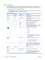 Page 20
OSD Menu Selections
The following table lists the On-Screen Display (OSD) menu selections and their functional descriptions.
After changing an OSD menu item, and if the menu screen has these options, you may choose to:
● Cancel
—to return to the previous menu level.
● Save and Return
—to save all changes and return to the OSD Main Menu screen. This Save and
Return option is only active if you change a menu item.
Table 4-2   OSD Menu
IconMain MenuSubmenuDescription
BrightnessAdjustable scaleAdjusts the...