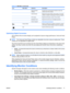 Page 23
IconMain MenuSubmenuDescription
Recommended
SettingsProvides the recommended resolution mode and
refresh rate for the monitor.
Serial NumberReports the serial number of the monitor. The serial
number is needed if contacting HP technical support.
FW VersionReports the firmware version of the monitor.
Backlight HoursReports the total hours of backlight operation.
  Service Supporthttp://www.hp.com/support
Factory ResetReturns all OSD menu settings and DDC/CI controls
to the factory default settings,...