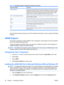 Page 36Select This OptionTo Do This
Activity ExtensionSets the time in minutes before the monitor turns off if there is any keyboard or mouse
activity after the Display Off time is reached. If the keyboard or mouse is used, then
HP Display LiteSaver waits until the set amount of time before turning the display
off again. Set to 0 to disable. If disabled, the monitor will turn off as soon as the
Display Off time is reached, regardless of keyboard or mouse activity.
Show 1 minute Display Off NoticeDisplays a...