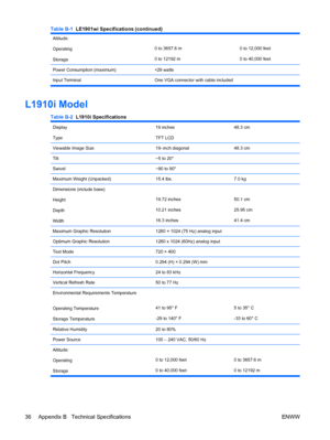 Page 44Altitude:
Operating
Storage
0 to 3657.6 m
0 to 12192 m0 to 12,000 feet
0 to 40,000 feet
Power Consumption (maximum)