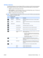 Page 31OSD Menu Selections
The following table lists the On-Screen Display (OSD) menu selections and their functional descriptions.
After changing an OSD menu item, and if the menu screen has these options, you may choose to:
●Cancel—to return to the previous menu level.
●Save and Return—to save all changes and return to the OSD Main Menu screen. This Save and
Return option is only active if you change a menu item.
●Reset—to change back to the previous setting.
NOTE:The order and location of the OSD menu items...