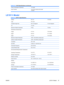 Page 45Power Consumption (maximum)