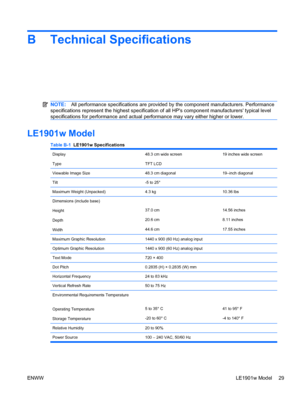 Page 37B Technical Specifications
NOTE:All performance specifications are provided by the component manufacturers. Performance
specifications represent the highest specification of all HPs component manufacturers typical level
specifications for performance and actual performance may vary either higher or lower.
LE1901w Model
Table B-1  LE1901w Specifications
Display
Type48.3 cm wide screen
TFT LCD19 inches wide screen
Viewable Image Size48.3 cm diagonal19–inch diagonal
Tilt-5 to 25°
Maximum Weight...