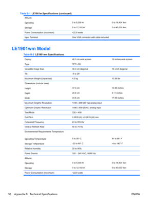 Page 38Altitude:
Operating
Storage
0 to 5,000 m
0 to 12,192 m0 to 16,404 feet
0 to 40,000 feet
Power Consumption (maximum)