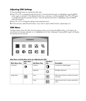 Page 15 
 
Adjusting OSD Settings 
1 Press the MENU button to activate the OSD menu. 
2 Press 
 or  to navigate through the functions. Once the desired function is highlighted, press the MENU 
button again to activate it. If the selected function has a sub-menu, it will be displayed. Press 
 or  again 
to navigate through the sub-menu functions. Once the desired sub-function is highlighted, press the MENU 
button to activate it. 
3 Press 
 or  to change the settings of the selected function. 
4 To exit and...