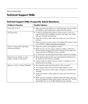 Page 18 
  
Back to Contents Page 
Technical Support FAQs 
 
 
Technical Support FAQs (Frequently Asked Questions) 
Problem & Question Possible Solutions 
Power LED is not on • Make sure the power button is on and the power cord is properly 
connected to a grounded power outlet and to the monitor. 
No Plug & Play • In order for the Plug & Play feature of the monitor to work, you 
need a Plug & Play compatible computer and video card. Check 
with your computer manufacturer.  
• Check the monitor’s video cable...