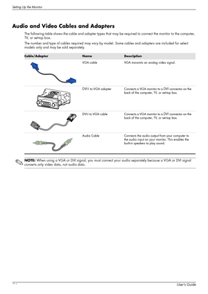 Page 16Setting Up the Monitor
3-6User’s Guide
Audio and Video Cables and Adapters
The following table shows the cable and adapter types that may be required to connect the monitor to the computer, 
TV, or set-top box.
The number and type of cables required may vary by model. Some cables and adapters are included for select 
models only and may be sold separately.
Cable/Adapter NameDescription
VGA cable VGA transmits an analog video signal.
DVI-I to VGA adapter Connects a VGA monitor to a DVI connector on the...