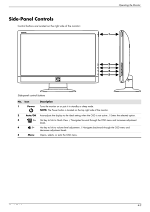 Page 23Operating the Monitor
User’s Guide4-3
Side-Panel Controls
Control buttons are located on the right side of the monitor:
Side-panel control buttons
No.IconDescription
1PowerTurns the monitor on or puts it in standby or sleep mode.
NOTE: The Power button is located on the top right side of the monitor.
2Auto/OKAuto-adjusts the display to the ideal setting when the OSD is not active. / Enters the selected option.
3/+Hot key to link to Quick View. / Navigates forward through the OSD menu and increases...