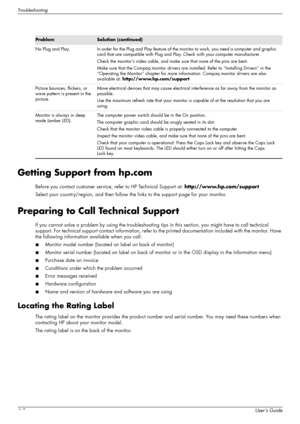 Page 32Troubleshooting
A-2User’s Guide
Getting Support from hp.com
Before you contact customer service, refer to HP Technical Support at: http://www.hp.com/support
Select your country/region, and then follow the links to the support page for your monitor.
Preparing to Call Technical Support
If you cannot solve a problem by using the troubleshooting tips in this section, you might have to call technical 
support. For technical support contact information, refer to the printed documentation included with the...