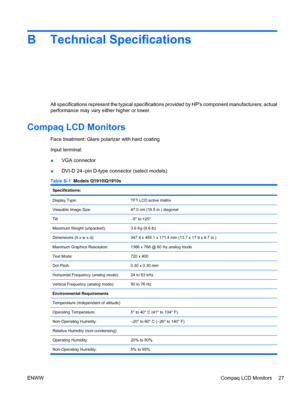 Page 33B Technical Specifications
All specifications represent the typical specifications provided by HPs component manufacturers; actual
performance may vary either higher or lower.
Compaq LCD Monitors
Face treatment: Glare polarizer with hard coating
Input terminal:
●VGA connector
●DVI-D 24–pin D-type connector (select models)
Table B-1  Models Q1910\Q1910s
Specifications: 
Display Type:TFT LCD active matrix
Viewable Image Size:47.0 cm (18.5 in.) diagonal
Tilt–5° to +25°
Maximum Weight (unpacked):3.9 Kg (8.6...