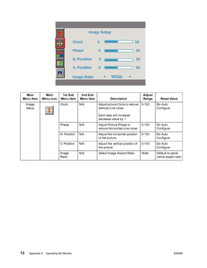 Page 19
13 Appendix 4.   Operating the Monitor ENWW
 
Main
Menu Item Main
Menu Icon 1st Sub
Menu Item 2nd Sub
Menu Item Description Adjust 
Range Reset Value
Image  Setup Clock N/A Adjust picture Clock to reduce 
Vertical-Line noise.
Each step will increase/
decrease value by 1 0-100 Do Auto 
Configure
Phase N/A Adjust Picture Phase to  reduce Horizontal-Line noise. 0-100 Do Auto 
Configure
H. Position N/A Adjust the horizontal position  of the picture. 0-100 Do Auto 
Configure
V. Position N/A Adjust the...