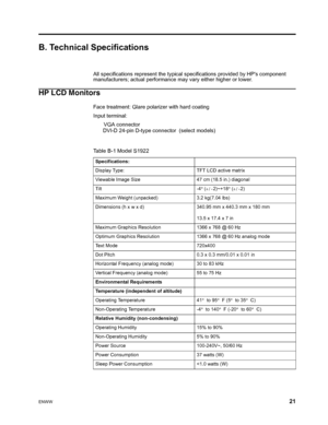 Page 27
ENWW 21
B. Technical Specifications
All specifications represent the typical specifications provided by HPs component  
manufacturers; actual performance  may vary either higher or lower.
HP LCD Monitors
Face treatment: Glare polarizer with hard coating
Input terminal:
       VGA connector
DVI-D 24-pin D-type connector  (select models)
 
Table B-1 Model S1922
Specifications:
Display Type: TFT LCD active matrix
Viewable Image Size 47 cm (18.5 in.) diagonal
Tilt -4 ° ( +/- 2)~+18 ° ( +/- 2)
Maximum Weight...