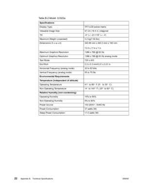 Page 28
22 Appendix B.   Technical SpecificationsENWW 
 
   
Table B-2 Model  S1922a
Specifications:
Display Type: TFT LCD active matrix
Viewable Image Size 47 cm (18.5 in.) diagonal
Tilt -4° ( +/- 2)~+18 ° ( +/- 2)
Maximum Weight (unpacked) 3.2 kg(7.04 lbs)
Dimensions (h x w x d) 340.95 mm x 440.3 mm x 180 mm
13.5 x 17.4 x 7 in
Maximum Graphics Resolution 1366 x 768 @ 60 Hz
Optimum Graphics Resolution 1366 x 768 @ 60 Hz analog mode
Text Mode 720 x 400
Dot Pitch 0.3 x 0.3 mm/0.01 x 0.01 in
Horizontal Frequency...