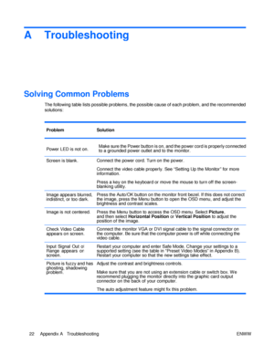 Page 28A Troubleshooting Solving Common Problems  
The following table lists possible problems, the possible cause of each problem, and the recommended solutions: Problem Solution Power LED is not on. Make sure the Power button is on, and the power cord is properly connected to a grounded power outlet and to the monitor. 
 
Screen is blank. Connect the power cord. Turn on the power. 
 
Connect the video cable properly. See “Setting Up the Monitor” for more information. 
 
Press a key on the keyboard or move the...