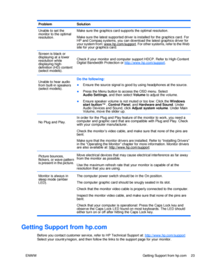 Page 29Problem Solution Unable to set the 
monitor to the optimal resolution. Make sure the graphics card supports the optimal resolution. 
 
Make sure the latest supported driver is installed for the graphics card. For HP and Compaq systems, you can download the latest graphics driver for 
your system from: www.hp.com/support. For other systems, refer to the Web site for your graphics card. 
Screen is black or 
displaying at a lower 
resolution while 
displaying high- 
definition (HD) content 
(select models)....