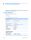 Page 31B Technical Specifications All specifications represent the typical specifications provided by HPs component manufacturers; actual performance may vary either higher or lower. Compaq LCD Monitors  
Face treatment: Glare polarizer with hard coating Input terminal: VGA connector ● DVI-D 24–pin D-type connector (select models) ● Table B-1 Model S1921\S1921d Specifications: Display Type: TFT LCD active matrix Viewable Image Size: 47.0 cm (18.5 in.) diagonal Tilt –5° to +20° Swivel Maximum Weight (unpacked):...