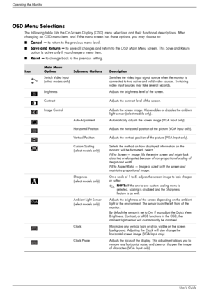 Page 30
Operating the Monitor
4–4User’s Guide
OSD Menu Selections
The following table lists the On-Screen Display (OSD) menu selections and their functional descriptions. After 
changing an OSD menu item, and if the menu  screen has these options, you may choose to:
■ Cancel —  to return to the previous menu level.
■ Save and Return —  to save all changes and return to the OS D Main Menu screen. This Save and Return 
option is active only if  you change a menu item.
■ Reset —  to change back to the previous...