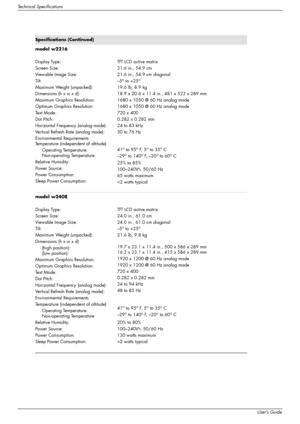 Page 46
Technical Specifications
B–6User’s Guide
model w2216
Display Type:
Screen Size:
Viewable Image Size:
Tilt:
Maximum Weight (unpacked):
Dimensions (h x w x d):
Maximum Graphics Resolution:
Optimum Graphics Resolution:
Te x t  M o d e :
Dot Pitch:
Horizontal Frequency (analog mode):
Vertical Refresh Rate (analog mode):
Environmental Requirements
Temperature (independent of altitude)
Operating Temperature:
Non-operating Temperature:
Relative Humidity:
Power Source:
Power Consumption:
Sleep Power...